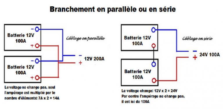 Branchement Parallèle-série - ACCUS AJS Batterie ACCUS AJS